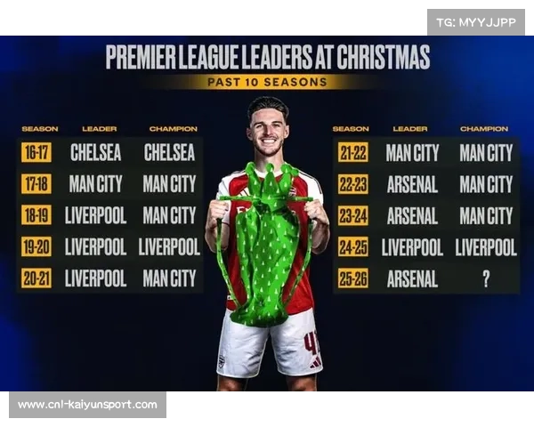 54次射门零运动战进球，阿森纳“乌龙依赖症”警报拉响